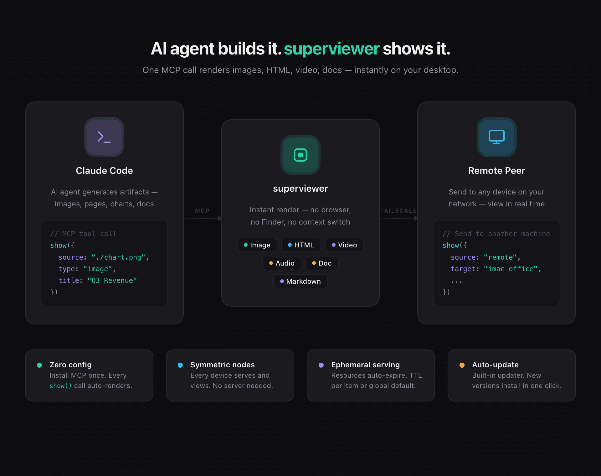 superviewer workflow